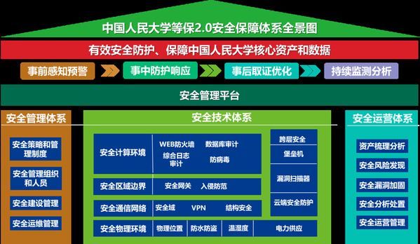 http://nic.upc.edu.cn/_upload/article/images/01/64/cebecefd4e22801114a0673bb6fd/f5718b83-5c69-49ee-a102-4084261cba1a.png